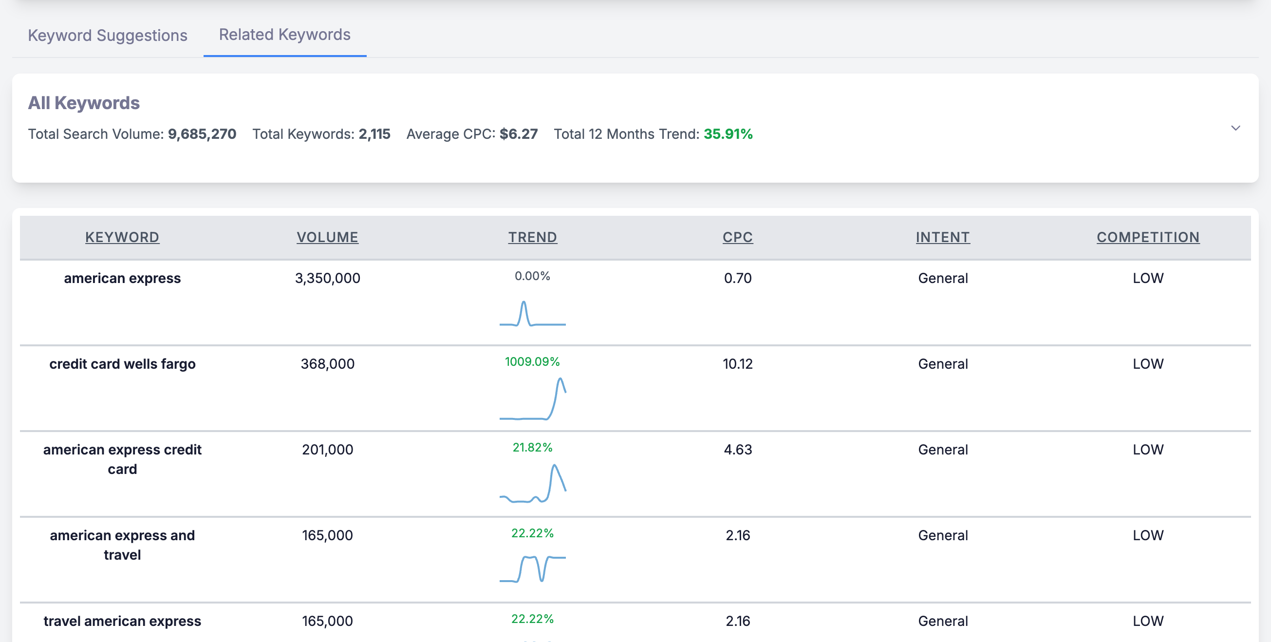 Introducing the Related Keyword List: Expanding Your Keyword Research Horizons